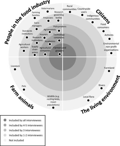 Inclusion Graphic