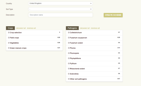 Best 4 Soil Decision Support Tool