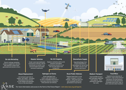 Infographic